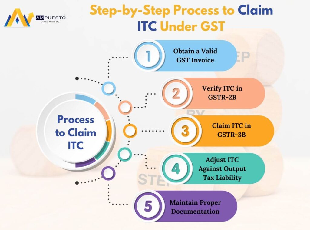 Step-by-Step ITC Claim Process Step-by-Step ITC Claim Process