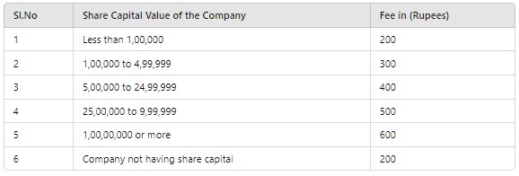 Fees for Filing ADT-1
