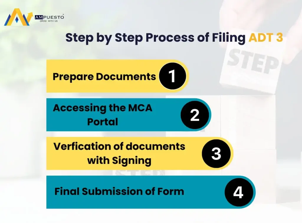 Step-by-Step ADT 3 Filing Process
